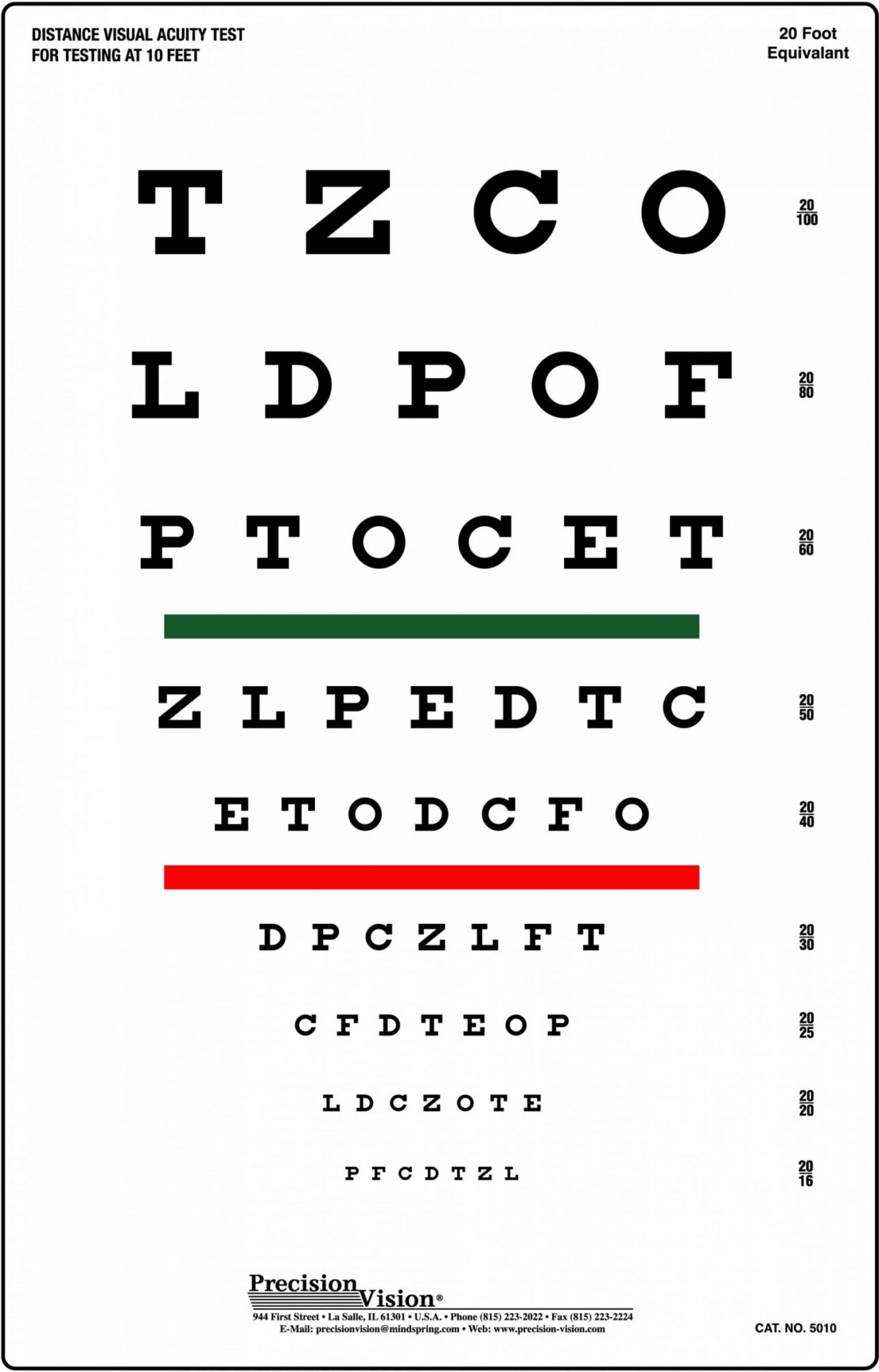 VA Disability Ratings for Eye Conditions - VET CLAIM SOLUTIONS