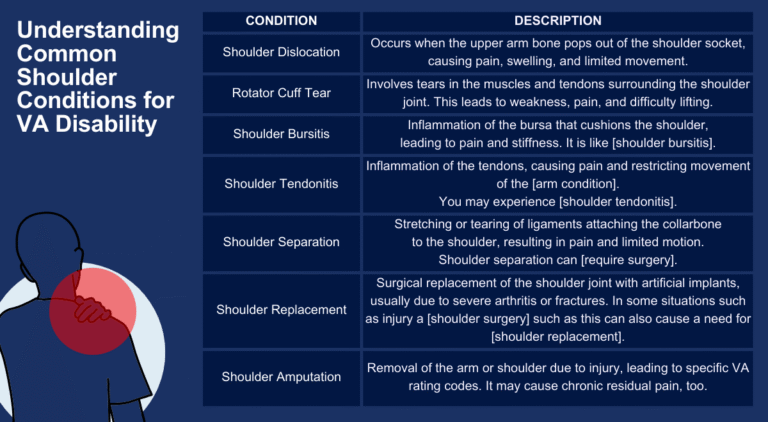 VA Shoulder Rating: 2025 Disability Ratings Explained - VET CLAIM SOLUTIONS