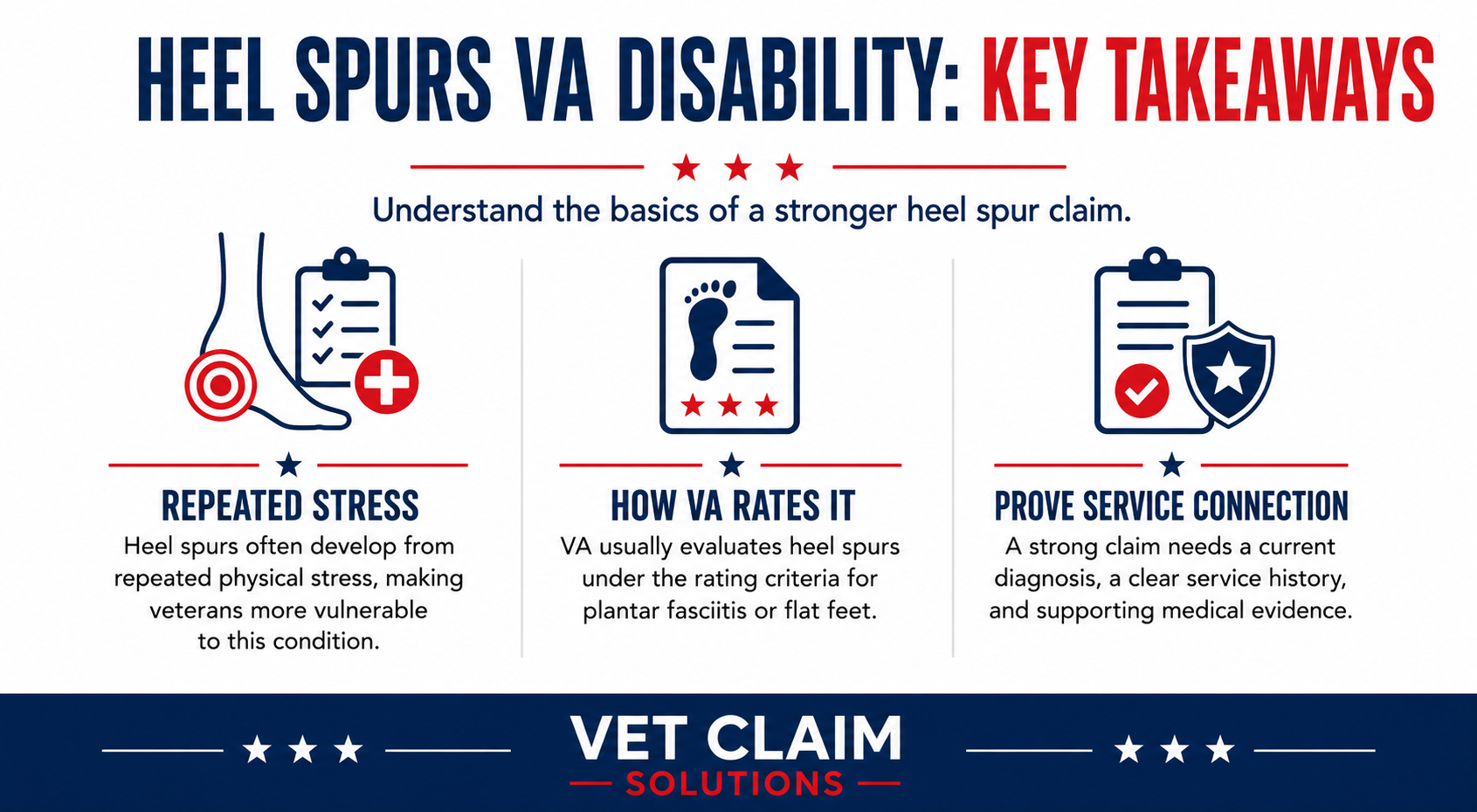 Heel spur VA claim guide